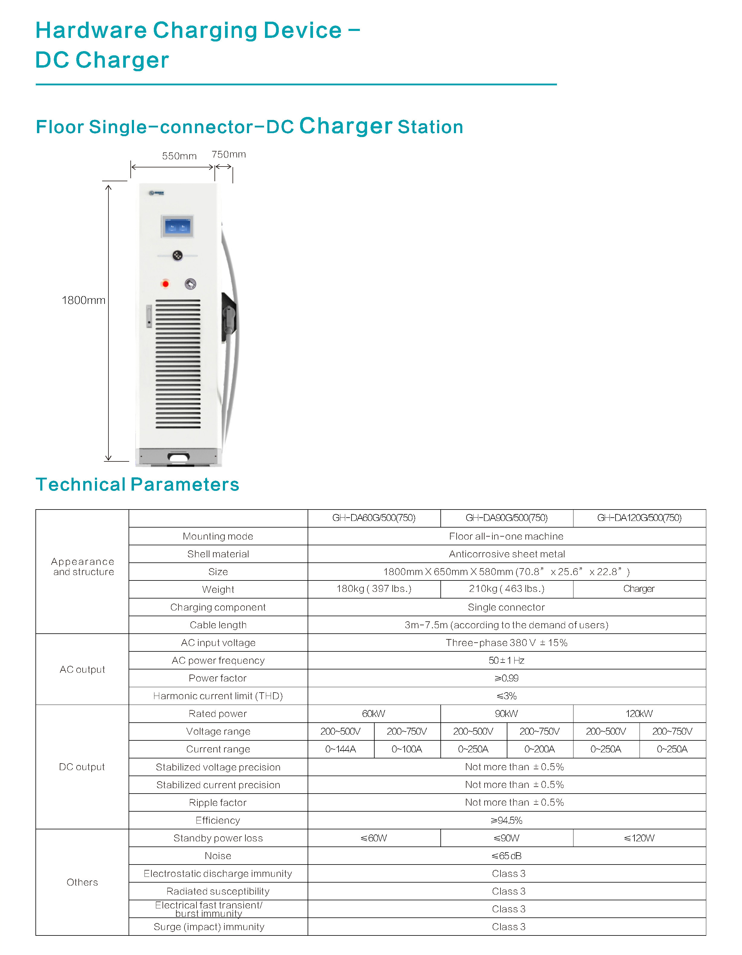 charger 10